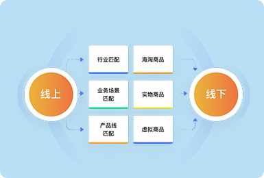 鏈接更多的線下鼓舞與線上用戶，拓展O2O行業(yè)